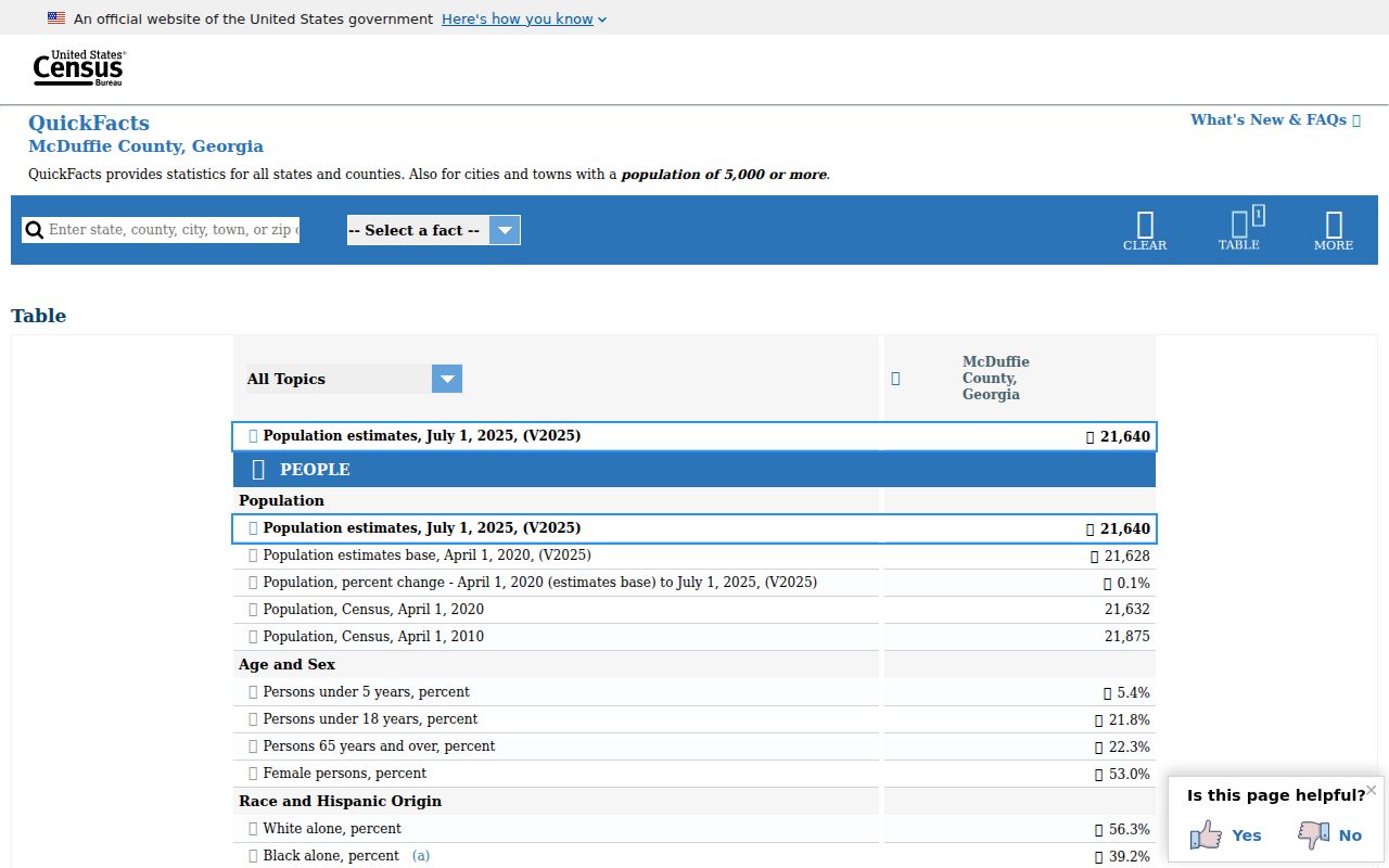 Dearing and McDuffie County census context for record checks