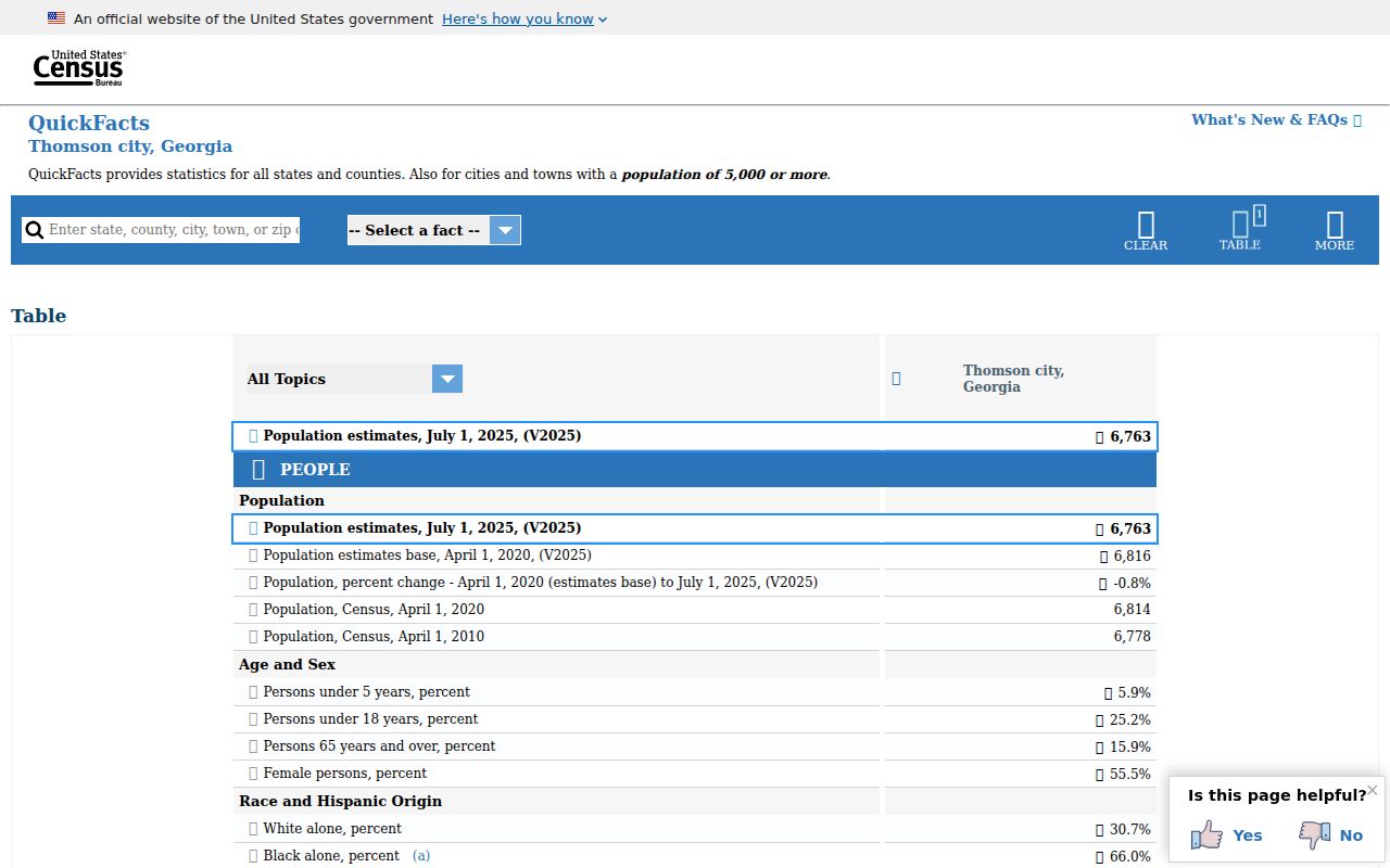 Thomson city census context for record checks
